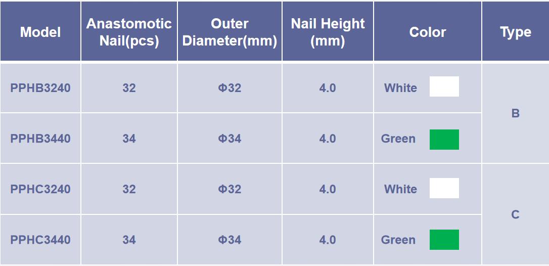 Disposable Anorectal Stapler PPH specification