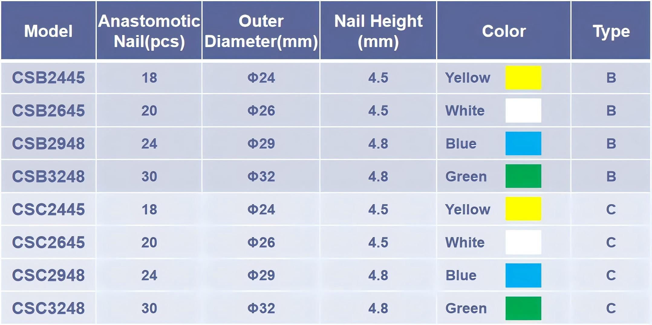 Disposable Circular Stapler specification