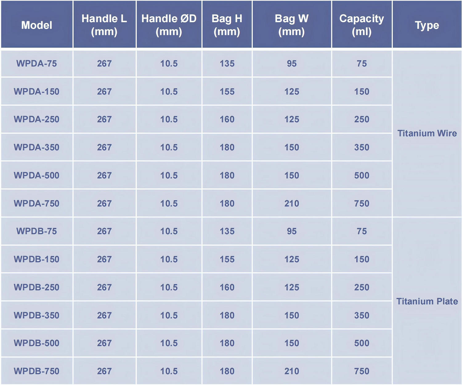 Disposable Endo Retrieval Bag specification
